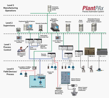 PlantPAX Automation System Rockwell.jpg